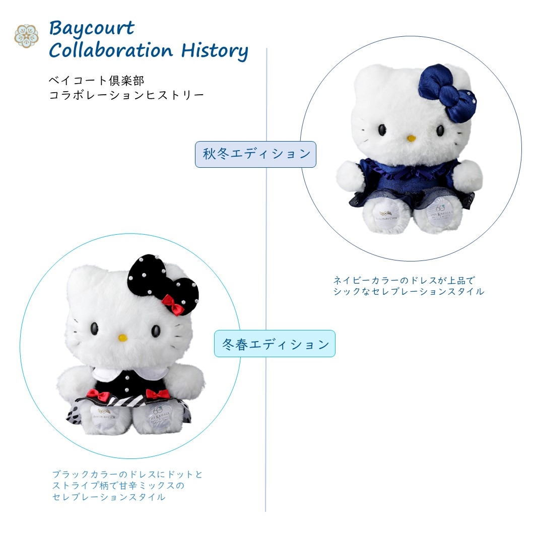 ハローキティ コラボレーションヒストリー｜おすすめ情報